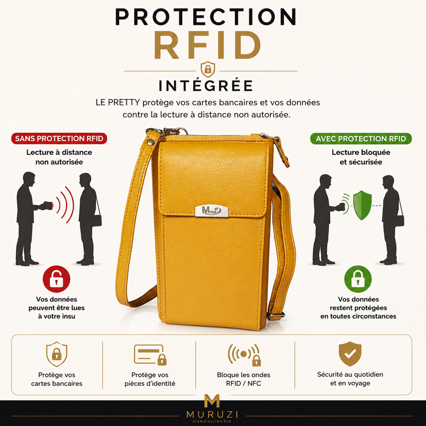Protection RFID intégrée du PRETTY contre la lecture à distance non autorisée des cartes sans contact